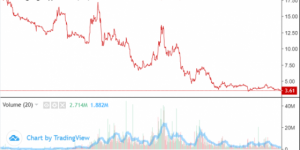 1.1 billion HNG shares (HAGL Agrico) are at risk of being delisted on HOSE